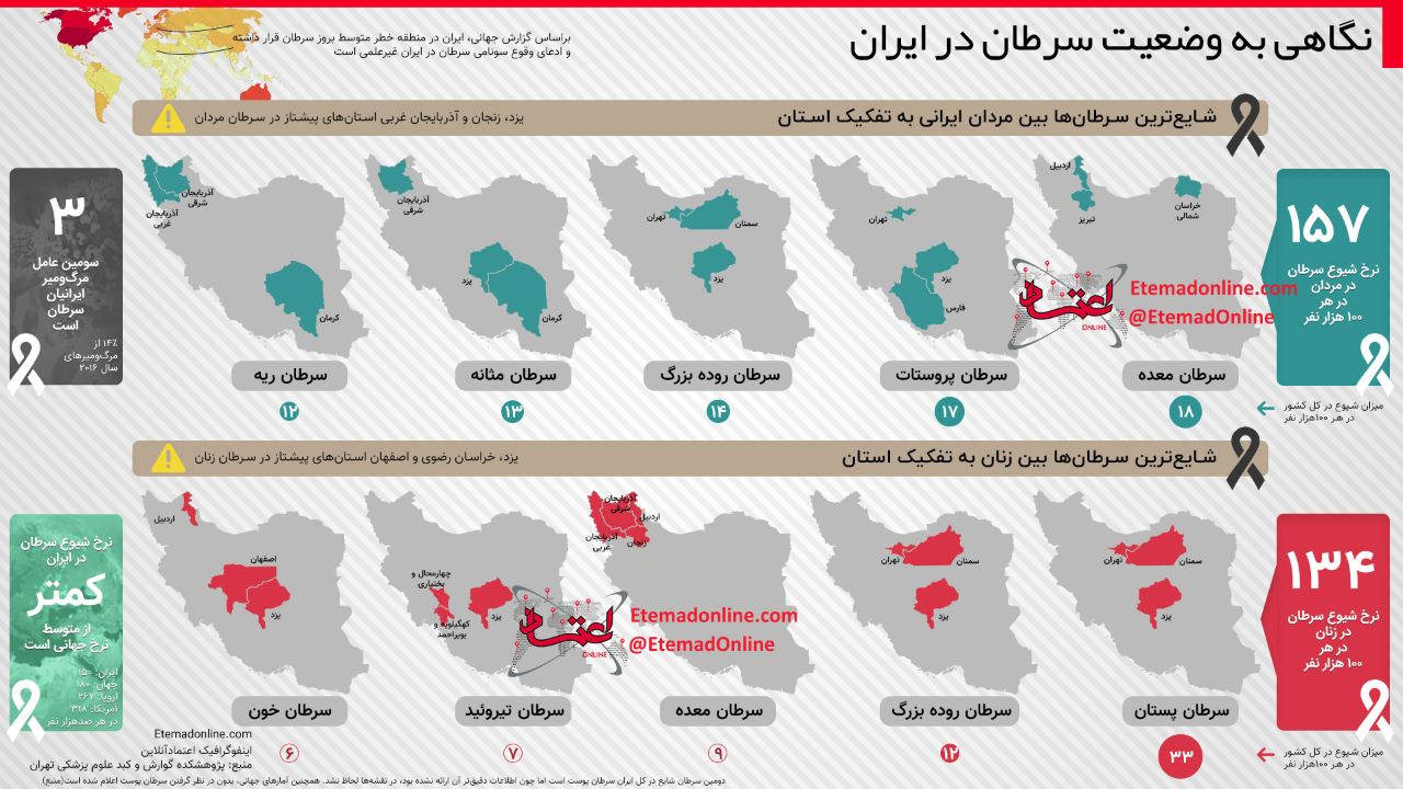 آمار ابتلا به سرطان در ایران