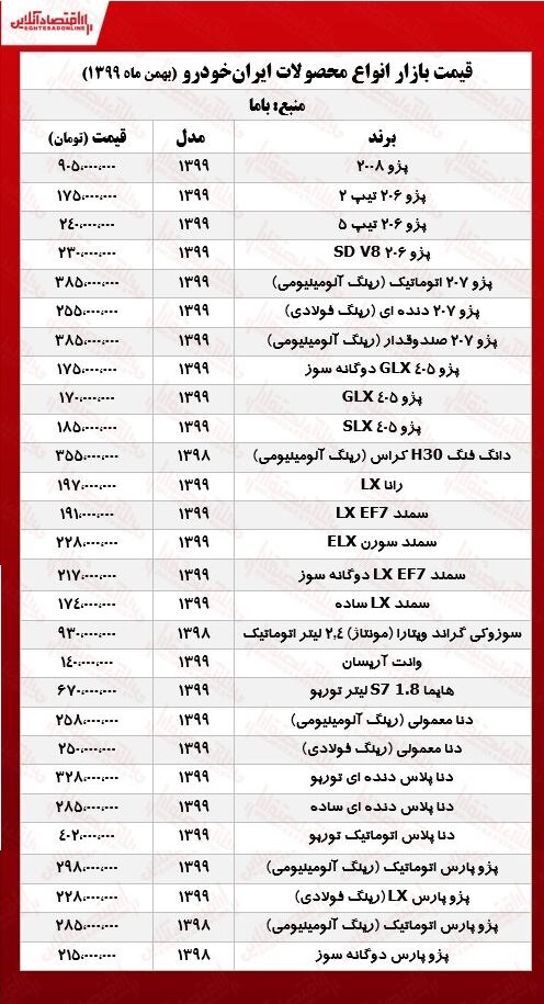 آخرین قیمت خودرو