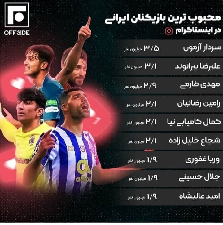 محبوب ترین فوتبالیست ایرانی در اینستاگرام کیست؟+عکس