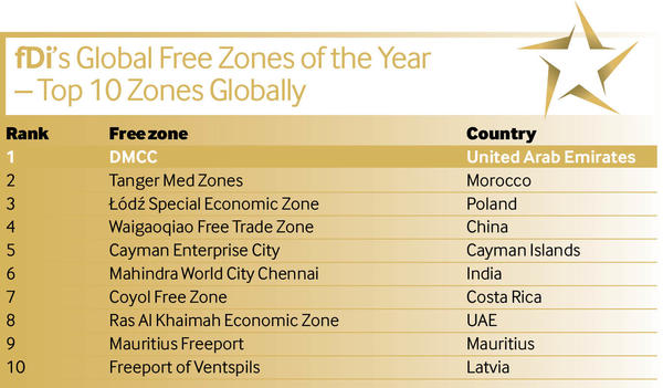 برترین مناطق آزاد جهان در سال ۲۰۲۰