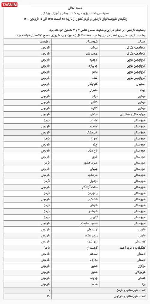 اسامی شهر‌های ممنوعه برای سفر‌های نوروزی