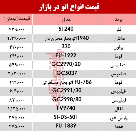 قیمت انواع اتو در بازار+جدول