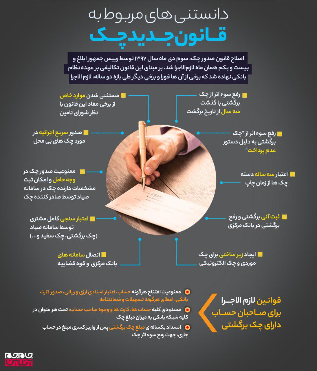اینفوگرافی/ با جزئیات قانون جدید چک در ایران آشنا شوید!