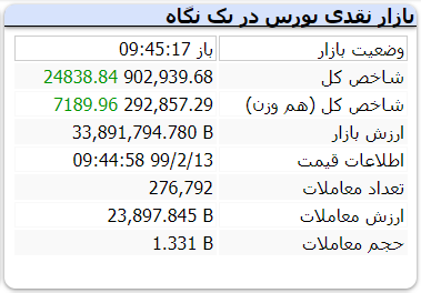 بورس شنبه را چگونه آغاز کرد؟