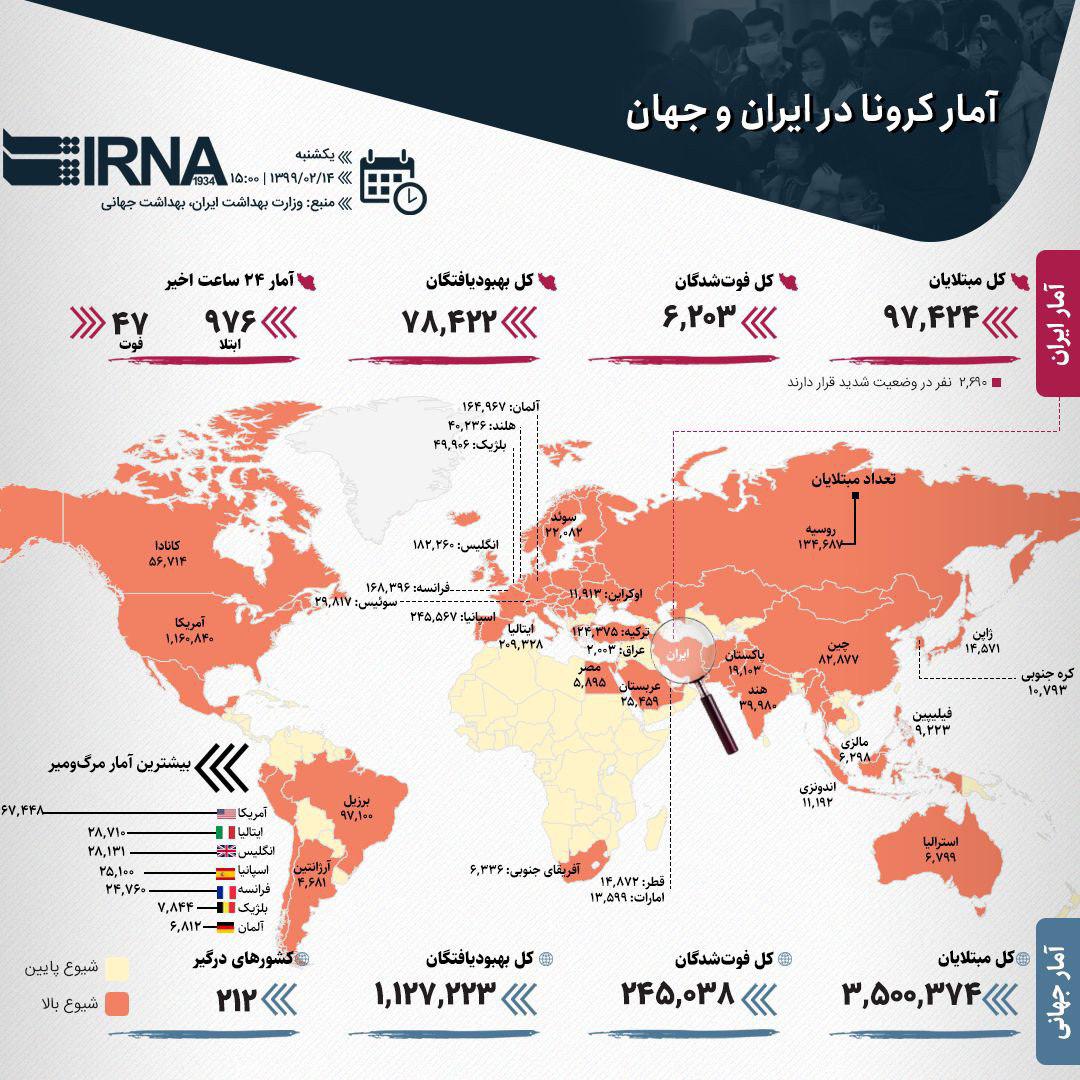 اینفوگرافی/ آمار کرونا در ایران و جهان (۱۳۹۹/۰۲/۱۴)