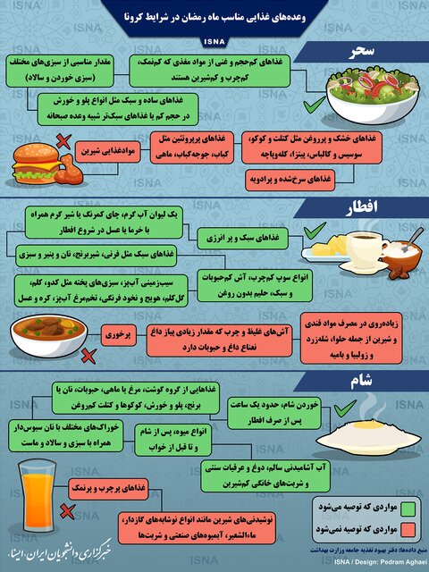 وعده‌های غذایی مناسب ماه رمضان در شرایط کرونا