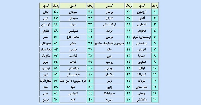 گواهینامه رانندگی ایران