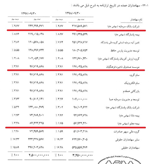 فرهنگیان