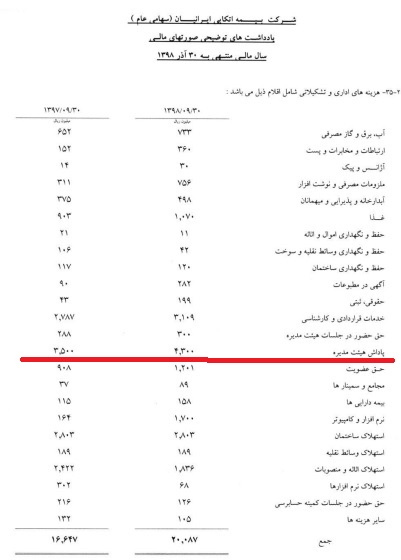 فرهنگیان