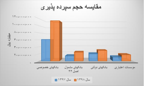 کاهش نرخ سود در بازار بین بانکی به ۱۸.۹۵ درصد