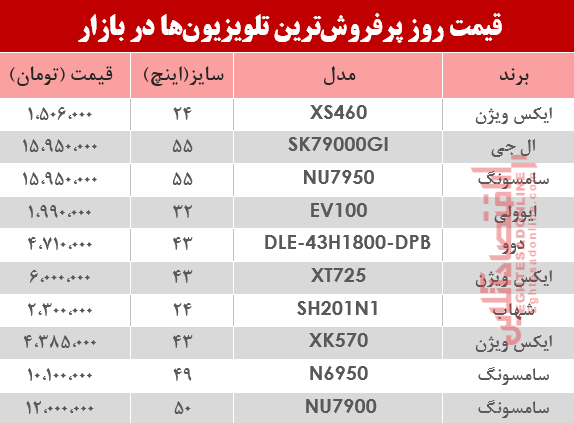 نرخ پرفروش‌ترین تلویزیون‌‌ها در بازار+جدول