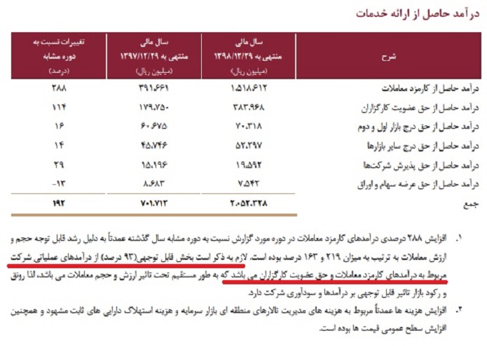 رونق فرابورس 