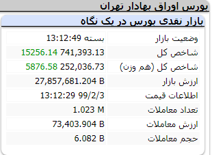 شاخص کل بازار سرمایه