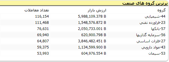 شاخص کل بازار سرمایه