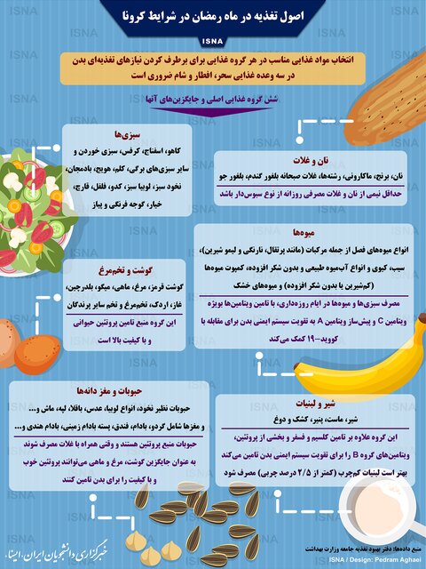 اینفوگرافی/ اصول تغذیه در ماه رمضان در شرایط کرونا