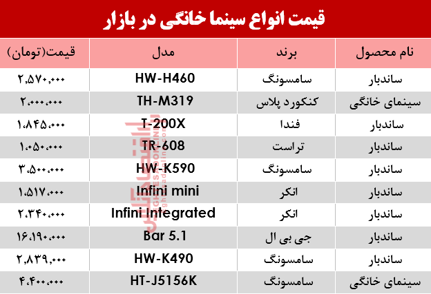 قیمت انواع سینما خانگی در بازار +جدول