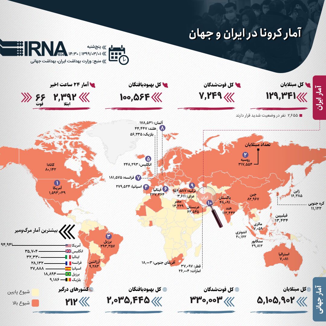 آمار کرونا در ایران و جهان 
