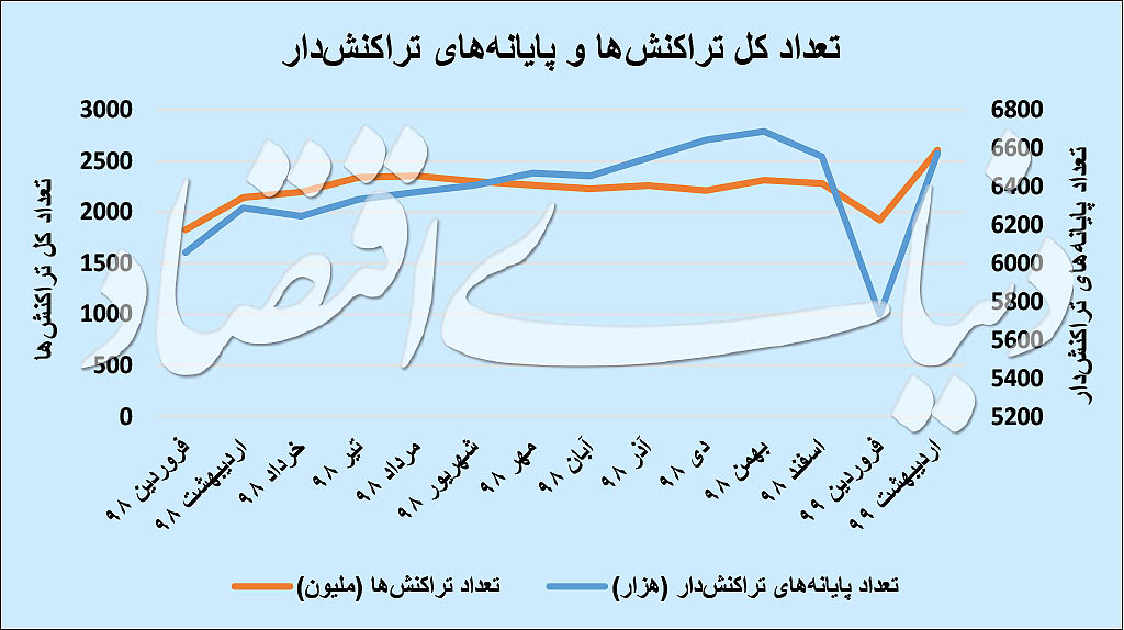 پرواز «شاپرک» در اردیبهشت