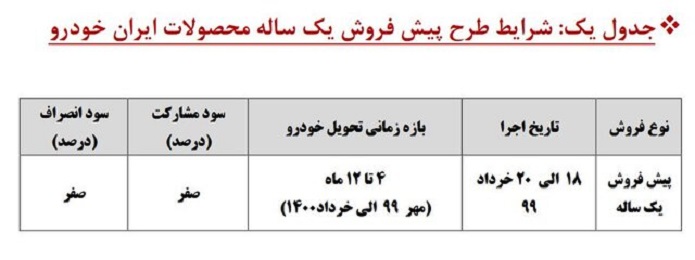 پیش‌فروش سه محصول جدید سایپا