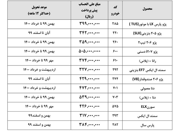 جدول محصولات ایران خودرو در طرح پیش فروش یک ساله 