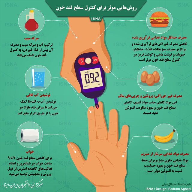 روش‌هایی برای کنترل قند خون