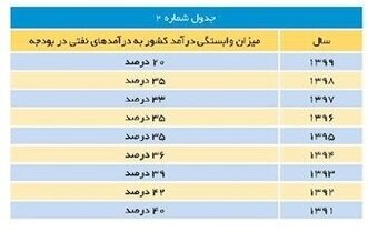 اقتصاد ایران