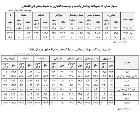 تسهیلات 