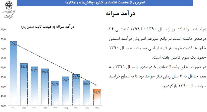 اقتصاد دولت روحانی به روایت آمار