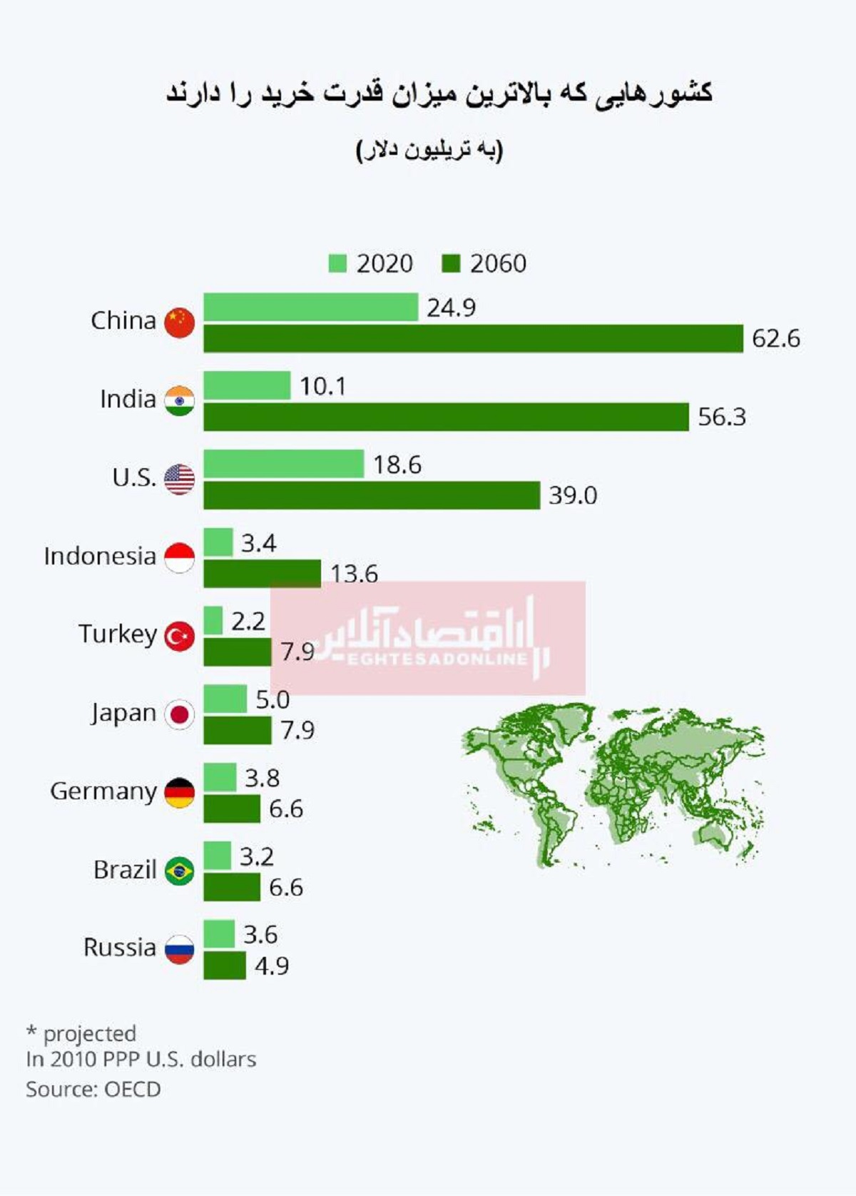کدام کشورها بالاترین قدرت خرید را دارند؟