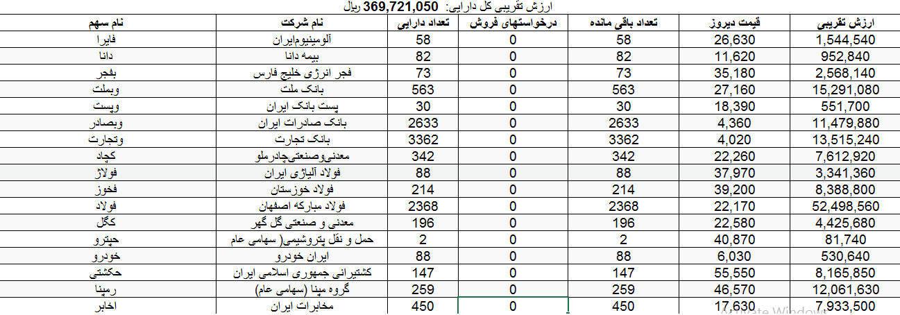 سهام عدالت 