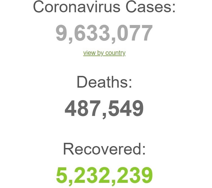 آخرین آمار جهانی بیماری کرونا
