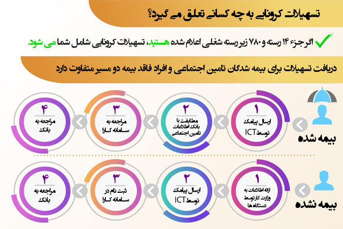 کرونا اقتصاد ایران