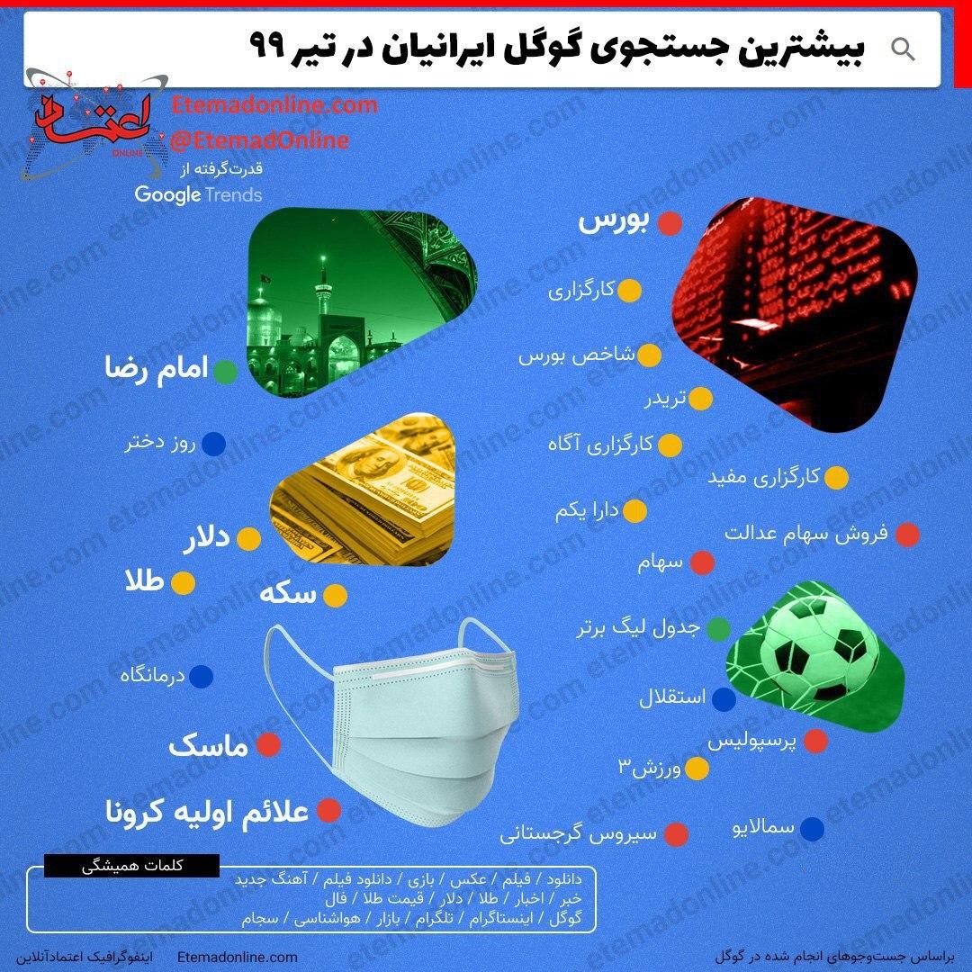 جست‌وجوی گوگل ایرانیان