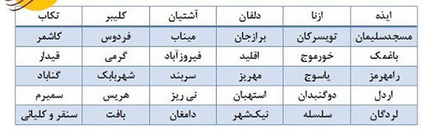 رتبعیدگاه‌های ایران