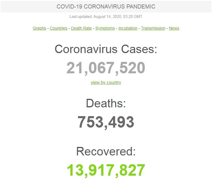 آخرین آمار جهانی بیماری کرونا امروز 