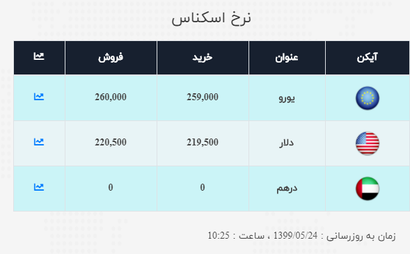 نرخ ارز آزاد امروز جمعه ۲۴ مرداد