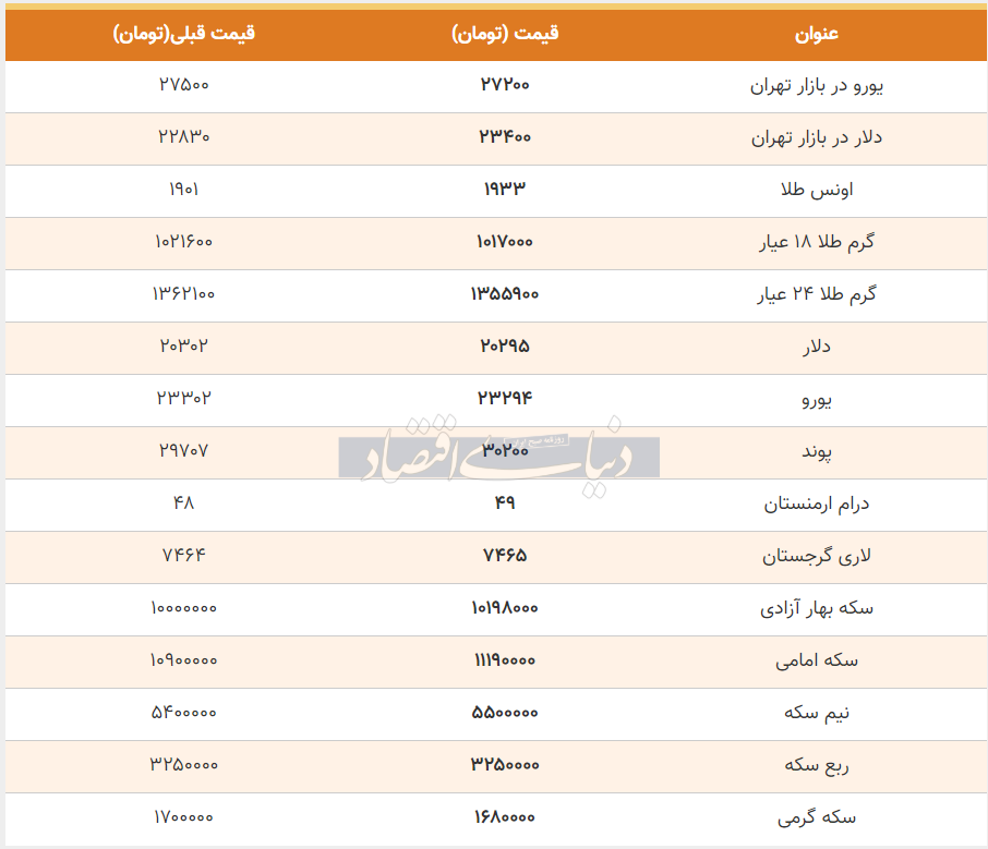 آخرین قیمت دلار، قیمت سکه و قیمت طلا امروز دوشنبه ۶ مرداد ۹۹ +جدول