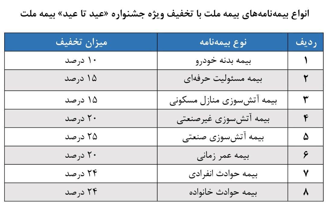 بیمه ملت