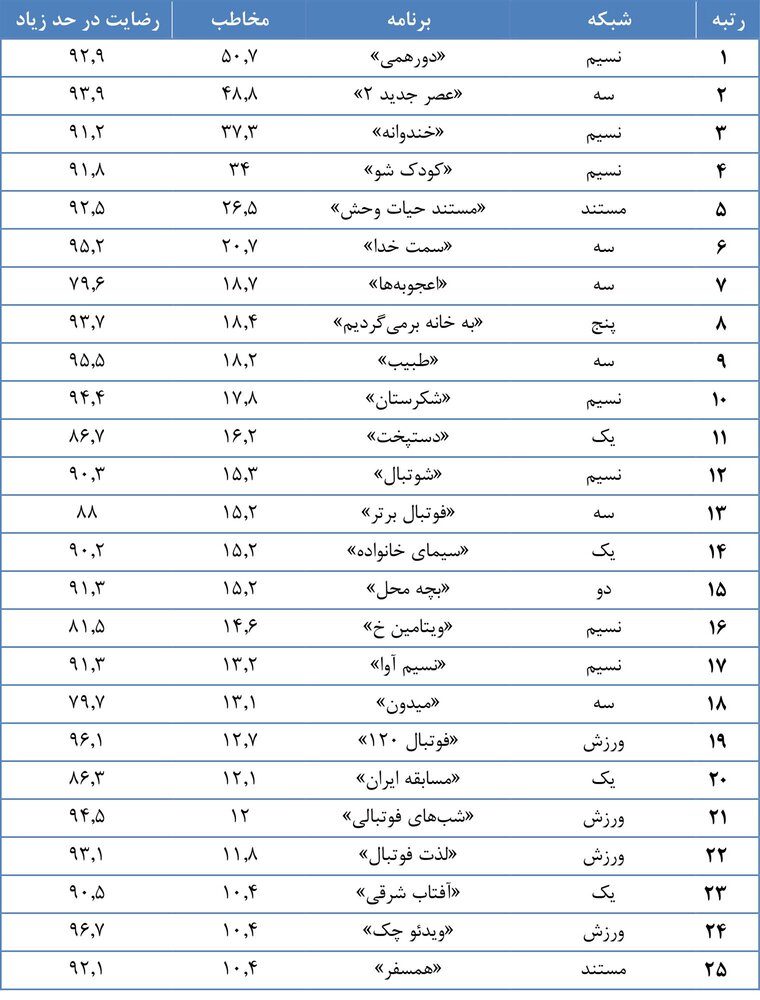 «دورهمی» 