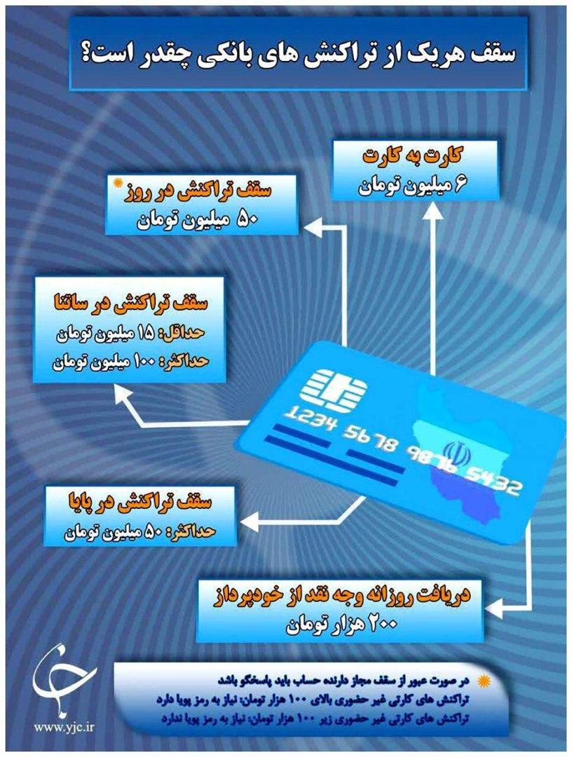 سقف هریک از تراکنش‌های بانکی چقدر است؟