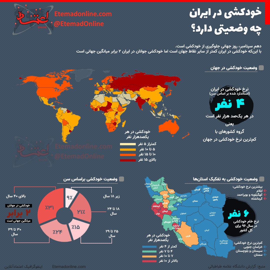 وضعیت خودکشی در ایران 