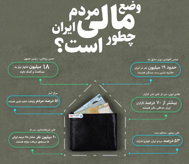اینفوگرافی/‏آخرین وضعیت مالی ایرانی‌ها چگونه است؟