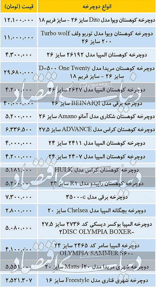 ارزان‌ترین دوچرخه بازار؛ ۲میلیون تومان!