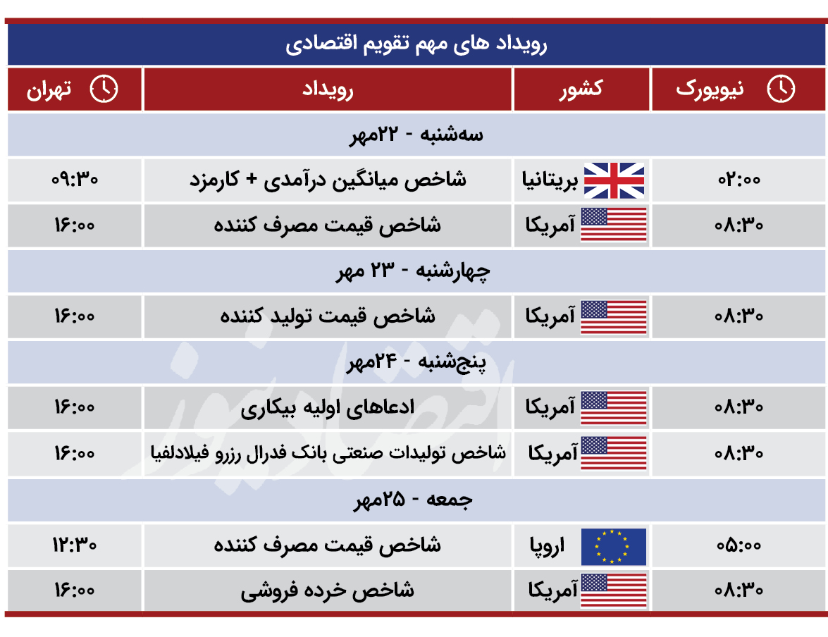 تقویم اقتصادی