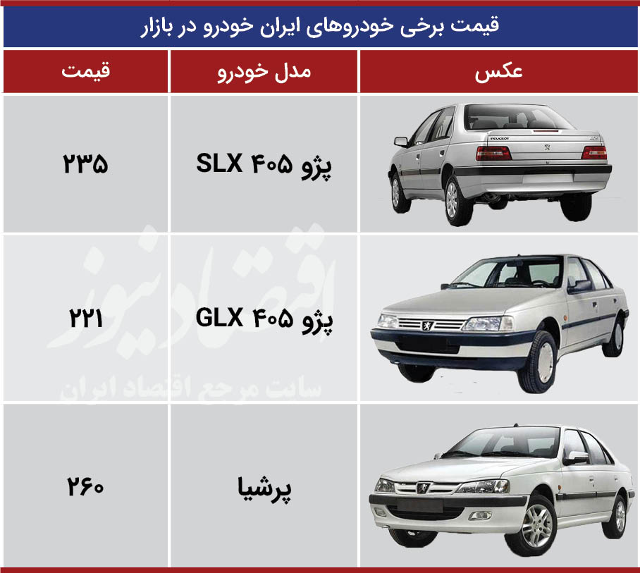 قیمت خودروهای ایران خودرو 
