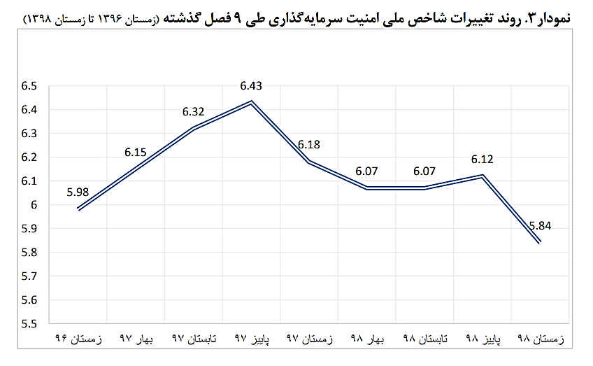 کدام شهر ایران برای سرمایه گذاری پر سودتر است؟
