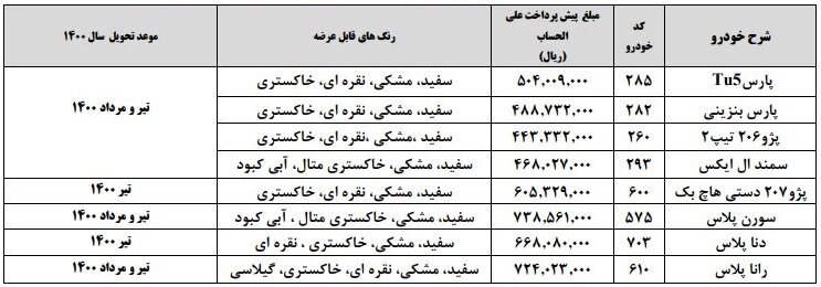 اسامی برندگان قرعه کشی ایران خودرو مرحله پنجم 