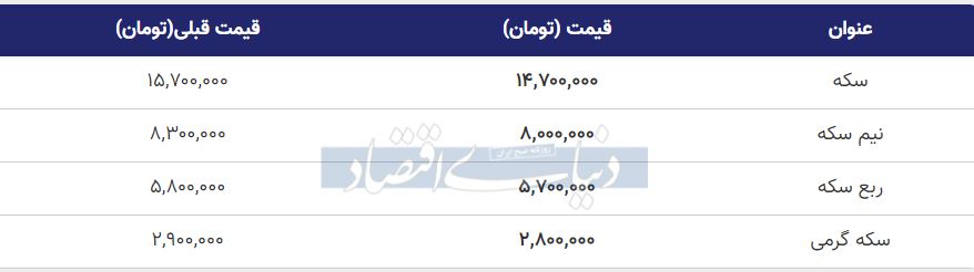 آخرین قیمت دلار، قیمت سکه و قیمت طلا امروز سه شنبه ۲۹ مهر ۹۹ +جدول