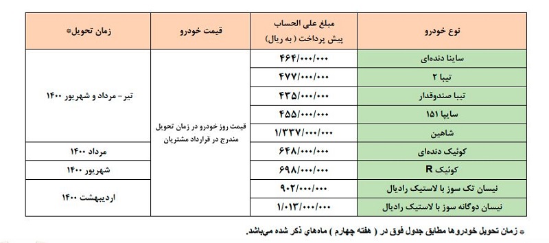 قرعه‌ کشی خودروهای سایپا