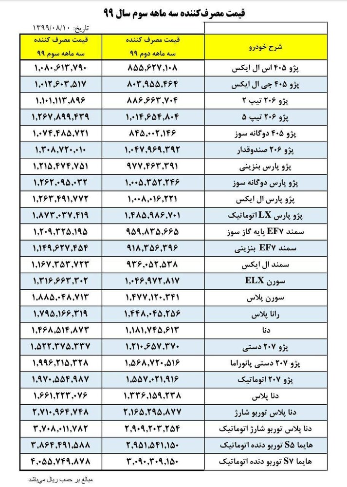 قیمت جدید خودرو‌های ایران‌خودرو 